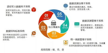 5700萬退役軍人好消息 補助再次上漲，大數據助推退役軍人服務精準發力