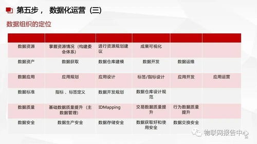 構建智能化基石 數據中臺、數據治理與數據處理服務的融合方案