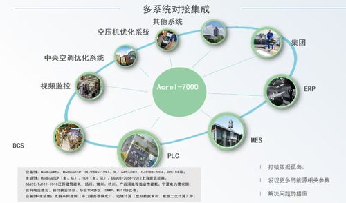 減碳目標近在眼前，企業綜合能源管理系統 為綠色工廠按下加速鍵