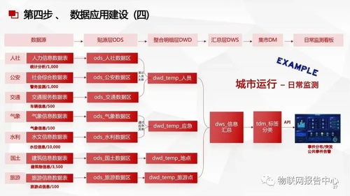 數據中臺與數據治理服務方案 數據處理服務的核心價值與實踐路徑