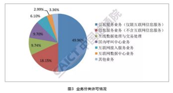 2018年12月中國增值電信業務許可動態 聚焦在線數據處理與交易處理服務